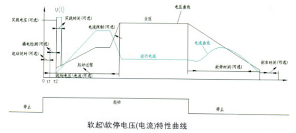 SZGQ系列中高壓電動機智能固態軟啟動裝置